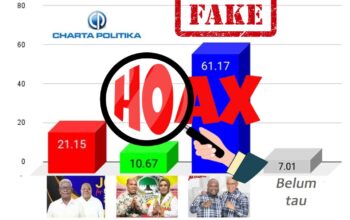 Hasil Survei Alex Rombe Unggul 61 Persen, Manajer Riset Charta Politika: Itu Hoaks, Kami tidak pernah merilis Survei di Mimika